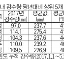 [해마다 반복되는 가뭄]강릉 오봉저수지 저수율 10일후 40%대 붕괴 이미지