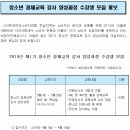 하남모범평생교육센터 이미지