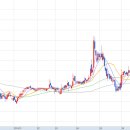 농업회사법인(주)한국원종 이미지