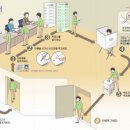 유노부부치과의원 이미지