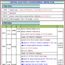 ★백두산(서파/북파) 가을여행 3박4일 / 10월3일 이미지