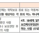 18세 이전 보호종료된 자립준비청년도 월 50만원 지원 받는다 이미지