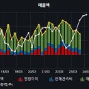 이오테크닉스 이미지