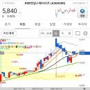 유동주임대 이미지