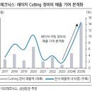 이오테크닉스 이미지