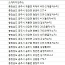 큰목길낚시터 이미지