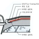 옥상 우레탄방수공사시방서[참고] 이미지