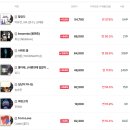 뮤직카우 1억 투자후기 : 25년2월