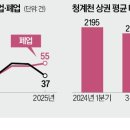 차없는거리 이미지