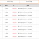 오렌지투어 이미지