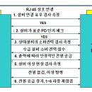 RJ45 with PoE 간략설명 이미지