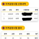 하얀빨래센터 | 3급 (국어) 시험 두 번째 도전기! 점역교정사 시험 접수, 응시 후기 (이번에는 합격을 했을까요??!!!)