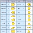 인서트 팁 규격 이미지