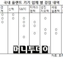 대경TC 이미지