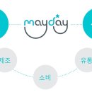 주식회사 메이데이