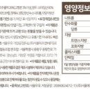 서울우유판매원 - 종로구 혜화로2길 27 | 서울우유판매원