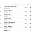 쉽게 배우는 왕초보 엑셀 이미지