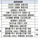 주식회사 크라우드아카데미 티스토리