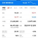 조비 | 미국 주식 조비 에비에이션 투자 망한후기