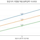 용두 티스토리
