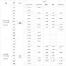 심스토어 - 은평구 | 심스토어