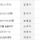 양지메디컬의원 이미지