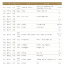 60년사 회원명부/수정할 내용이 있는 분은 댓글에 적어주세요. 이미지