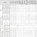 [인서울 주요대학 수시 가이드] 숙명여자대학교 편 이미지