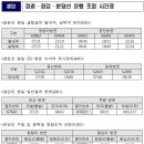 경춘열차 이미지