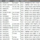 (유)서원건설