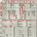 2012 일본 여행기 (10) - 번외편 1 : 왜 JR패스여야 하는가? + 일본의 시각표는 뭐가 좋길래? 이미지