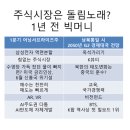 (주)빅윌 이미지