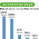 엘지칼텍스정유(주) | 진짜 하루만에 이해하는 정유·석유화학 산업 (배진영 지음)