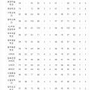 헤세드국어전문학원