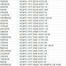 하단동176 이미지