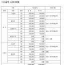 2024 포항 전국 청소년 스포츠클라이밍대회 이미지