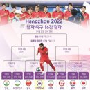 27일 항저우 남자축구 16강결과 이미지