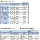 마스터크린텍 이미지