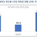 루터대학교 이미지