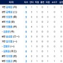 4월2일 한화이글스 vs 키움히어로즈 이미지