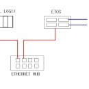 Control Logix에서 ETOS 연결하기 질문 좀... 이미지