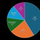 GTA6 PC판을 늦게 내는 이유 이미지