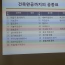 대룡마을회관 이미지