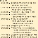 [업무 일기] LH 신축다세대임대주택 분양전환 후기