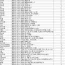 삼성다온내과의원 이미지