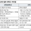 서울과학고등학교 이미지