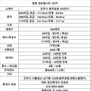진주센트럴시티어린이집 이미지