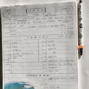 - 24년전인 2000년 9월 중순 추석연휴,설악산 한계고성 Ridge(릿지/암릉) 등반일지! 이미지