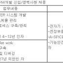 (03월 19일 마감) (주)유라테크 - 차량용 전장부품 HW개발 신입/경력사원 채용 이미지