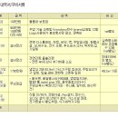 용우동 이미지